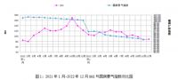 数读家居丨2022年度十大现状