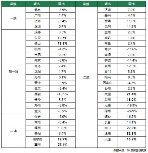 2023春节假日楼市报告：二手房“北热南冷” 新房租房市场小幅回暖