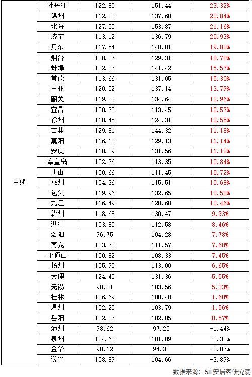 2023春节假日楼市报告：二手房“北热南冷” 新房租房市场小幅回暖