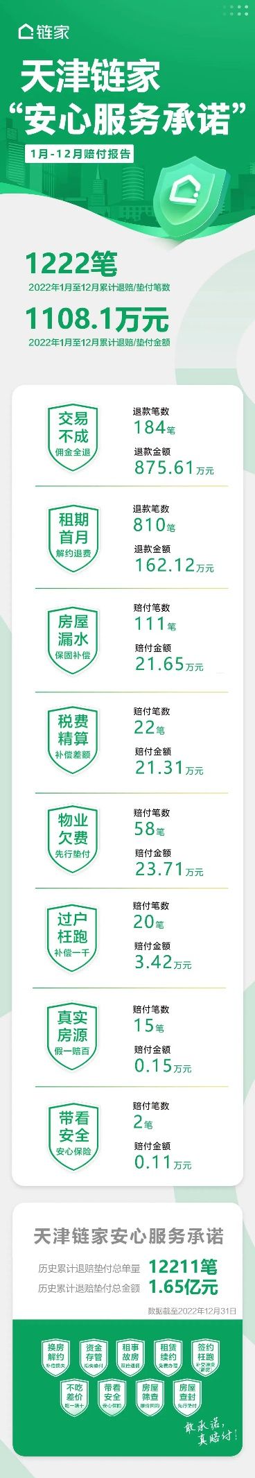 一年赔掉1108万的背后，是怎样的“天津链家”