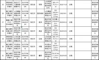 山东抽查31批次建筑防水卷材产品,4批次不合格!