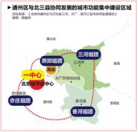 北三县即有望迎来“与通州一体化高质量发展”时代！