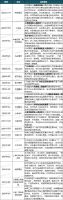 城市更新再次“狂飙”!欧派、东鹏瓷砖、圣堡罗门窗等纷纷加码“旧”赛道