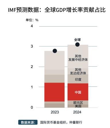 宏观经济利好商业地产复苏，三类企业将引领办公楼租赁需求来源