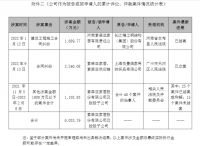 近一年内,索菲亚累计涉案金额超7亿元