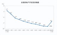 房价要涨了吗？楼市真要回暖的4个积极信号，官方回应楼市趋势