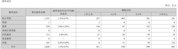 年报深度丨坚持城市聚焦、推进“三个转变” 招商蛇口积极构筑高质量发展模式_中国网地产