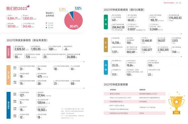 _中国网地产