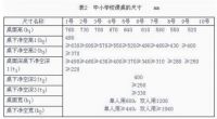 光明园迪|从校桌椅招标标准看,选择弧边桌还是直边桌?