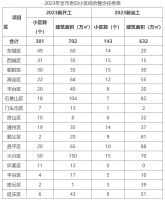 北京启动今年老楼改造专项检查	！重点查这些部位
