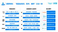 20年历史厂区“降碳故事”背后,美擎提交数智答卷