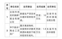 广东江西山东江苏…13家陶企被处罚