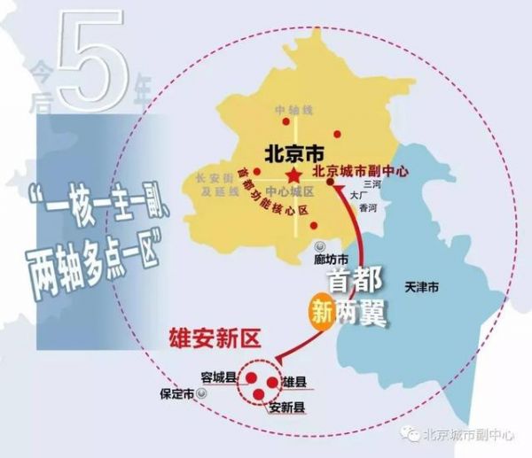 京津冀新格局：“中央政务”+“国家副中心”+“城市副中心”！
