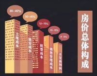 住建部称要像汽车一样造房子，汽车降价了，房子也可以降价了？