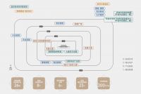 向上的时代 首农发展的加法 | 赋新城市成长 只为美好生活