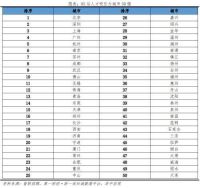 一线城市正式迎来新变数，释放啥信号？专家提醒，别再买第三套房