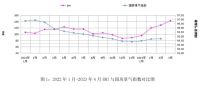 家居周十条丨一季度家具类投诉量增长8.7%、前4月卖场销售额上涨超三成…