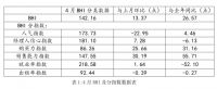 家居周十条丨一季度家具类投诉量增长8.7%、前4月卖场销售额上涨超三成…