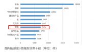 家居周十条丨一季度家具类投诉量增长8.7%、前4月卖场销售额上涨超三成…
