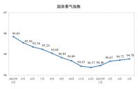 楼市又涨不动了，房价上涨城市比上月减少21个，官方回应很客观