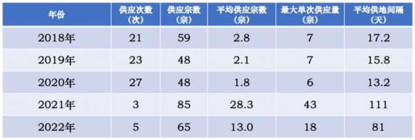 成立7个月的福建雄旺摘下北京最火地块！专家：警惕马甲“买地打新”