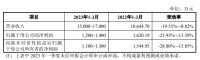 豪江智能上市,总市值近40亿!
