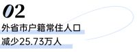上海集中式公寓租金连续5个月下跌