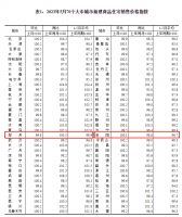 楼市继续下探，二手房价全线下跌，是加速救市信号吗？