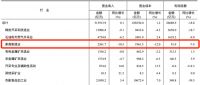 家居周十条丨国务院定调促进家居消费、广州建博会定档7月8日启幕…