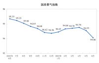 官方定调上半年房地产和经济形势，什么信号？史诗级救市没消息
