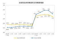 官方定调上半年房地产和经济形势，什么信号？史诗级救市没消息