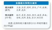 国家发文支持城中村改造，19城或入围，对房地产会带来哪些影响？