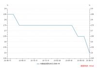 刚刚，央行超预期降息，释放了哪些房地产信号？