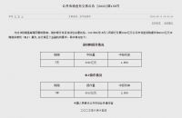 刚刚，央行超预期降息，释放了哪些房地产信号？