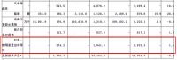中国家具出口回暖!8月出口额环比上涨1.14%至363亿元