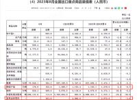 周十条丨1-8月家具出口额同比下滑3.6%、敏华和顾家专利之争再引关注…