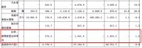 周十条丨1-8月家具出口额同比下滑3.6%、敏华和顾家专利之争再引关注…
