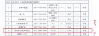 白露至秋意浓,可耐美净味皓白墙面漆装点美好生活