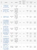北京：2023年第三轮拟供应19宗商品住宅用地