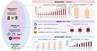 国际咖啡日| 咖啡机销量攀升，品质需求正在成为用户追逐的方向