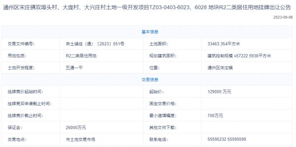 13.04亿！山西建投竞得通州宋庄6023等地块