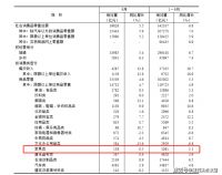 家居周十条 | 9月家具零售额同比微增0.5% 、东方雨虹逾40亿元在京拿地…
