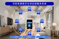 喜报！华耐家居入围2023河北省服务业民营百强企业