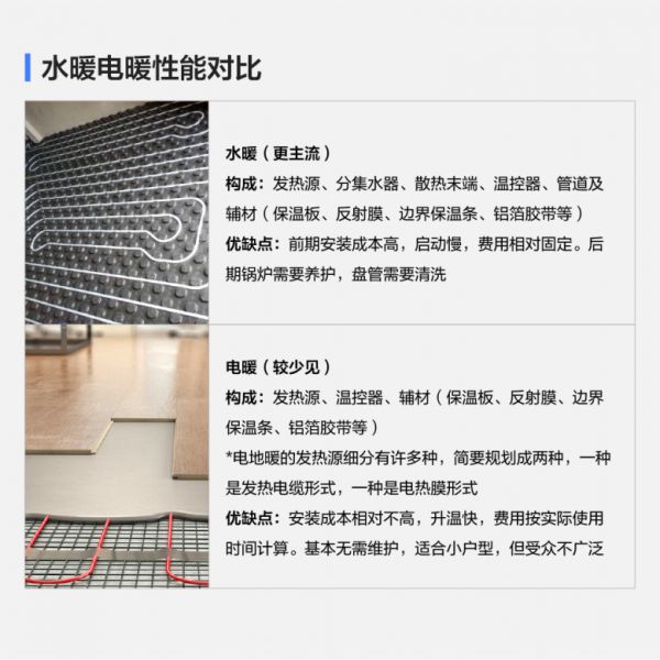 地暖怎么选、怎么装？掌握装修锦囊中这几个技巧轻松选择