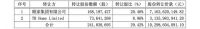102.99亿!  美的创始人之子何剑锋入主顾家家居成为新实控人