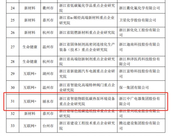 中广欧特斯母公司中广电器集团入选省重点企业研究院，为创新发展再添新动能