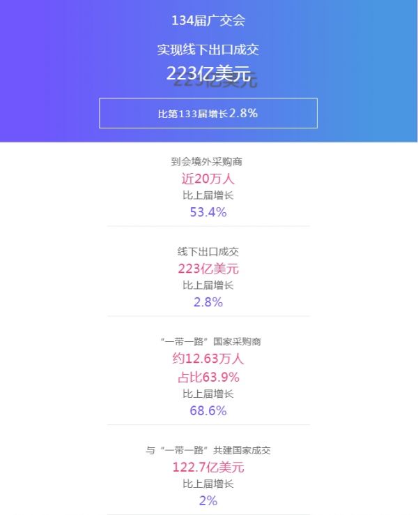 “广交会后外贸最新趋势”分享会成功举办，为企业出海添砖加瓦！