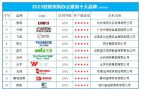 “2023政府采购办公家具十大品牌” 榜单发布