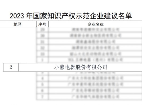 再添“国家级荣誉”！小熊电器获评国家知识产权示范企业