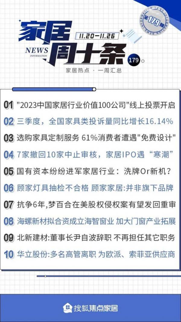 周十条丨三季度家具类投诉量同比增长16.14%、梦百合在美股权侵权案发回重审…